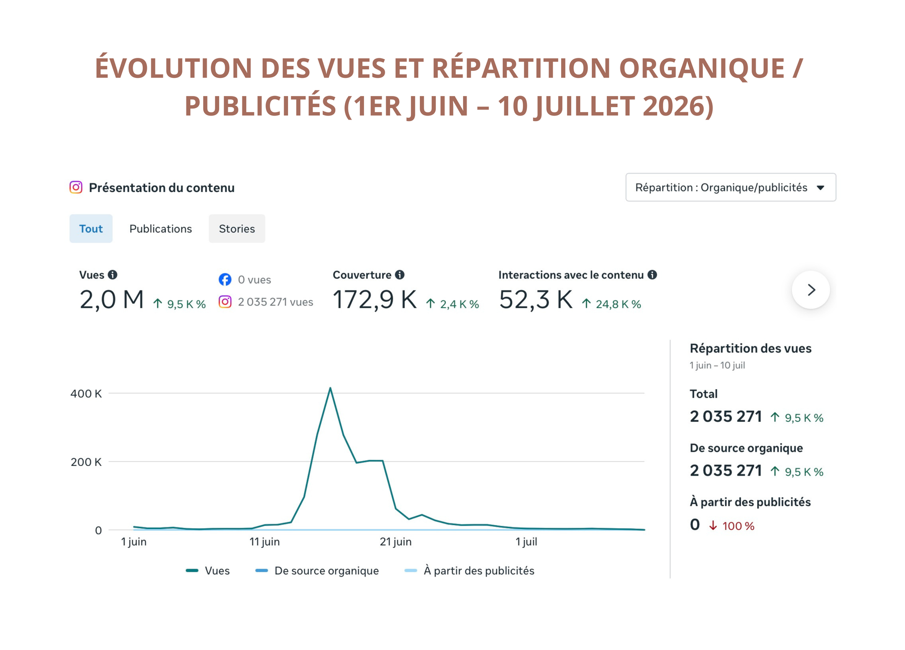 Capture des performances Meta du compte du Royan Atlantique Open